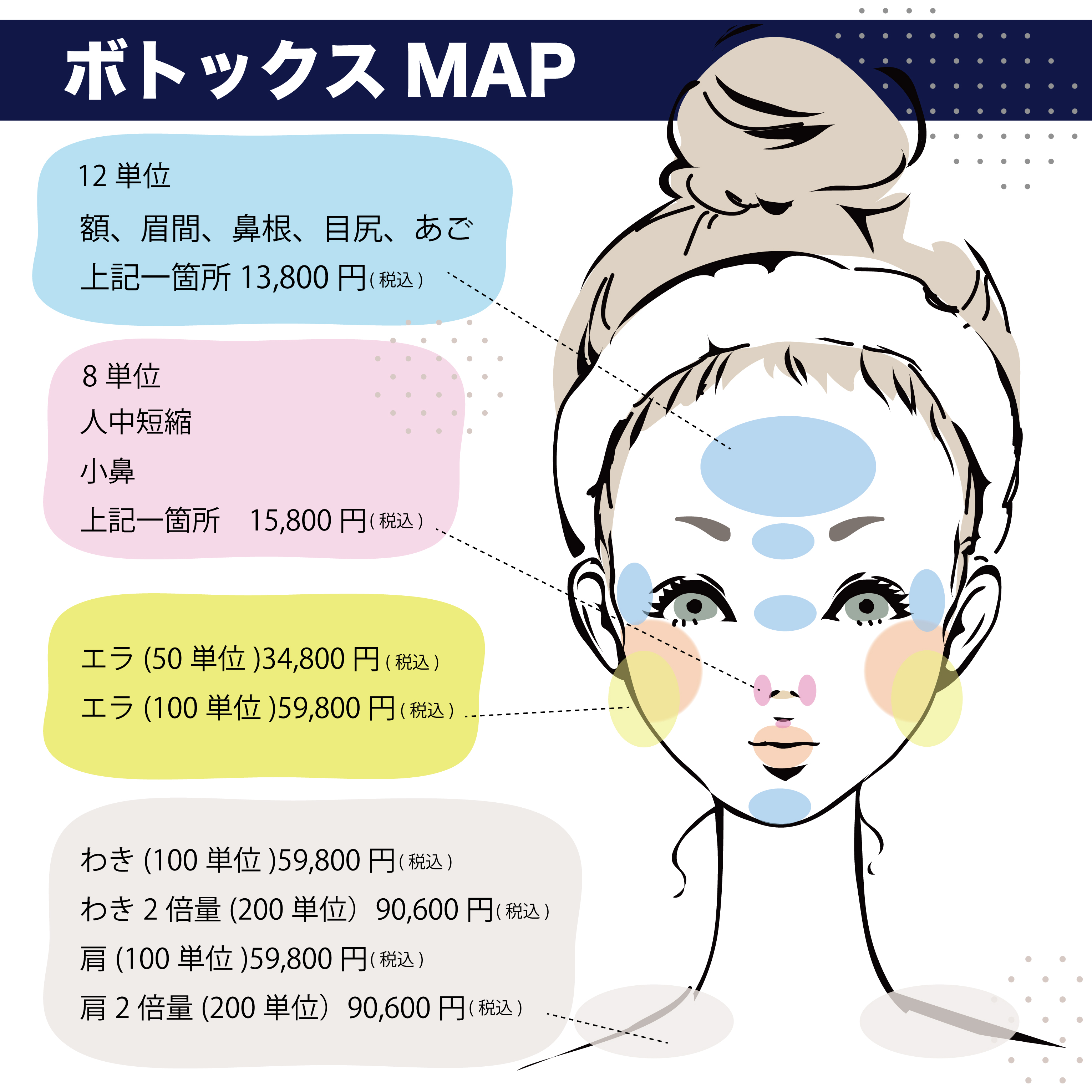 ボトックスMAPで気になるシワ、悩みをチェック！